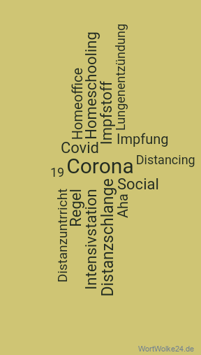 Wortwolke Coronavirus 